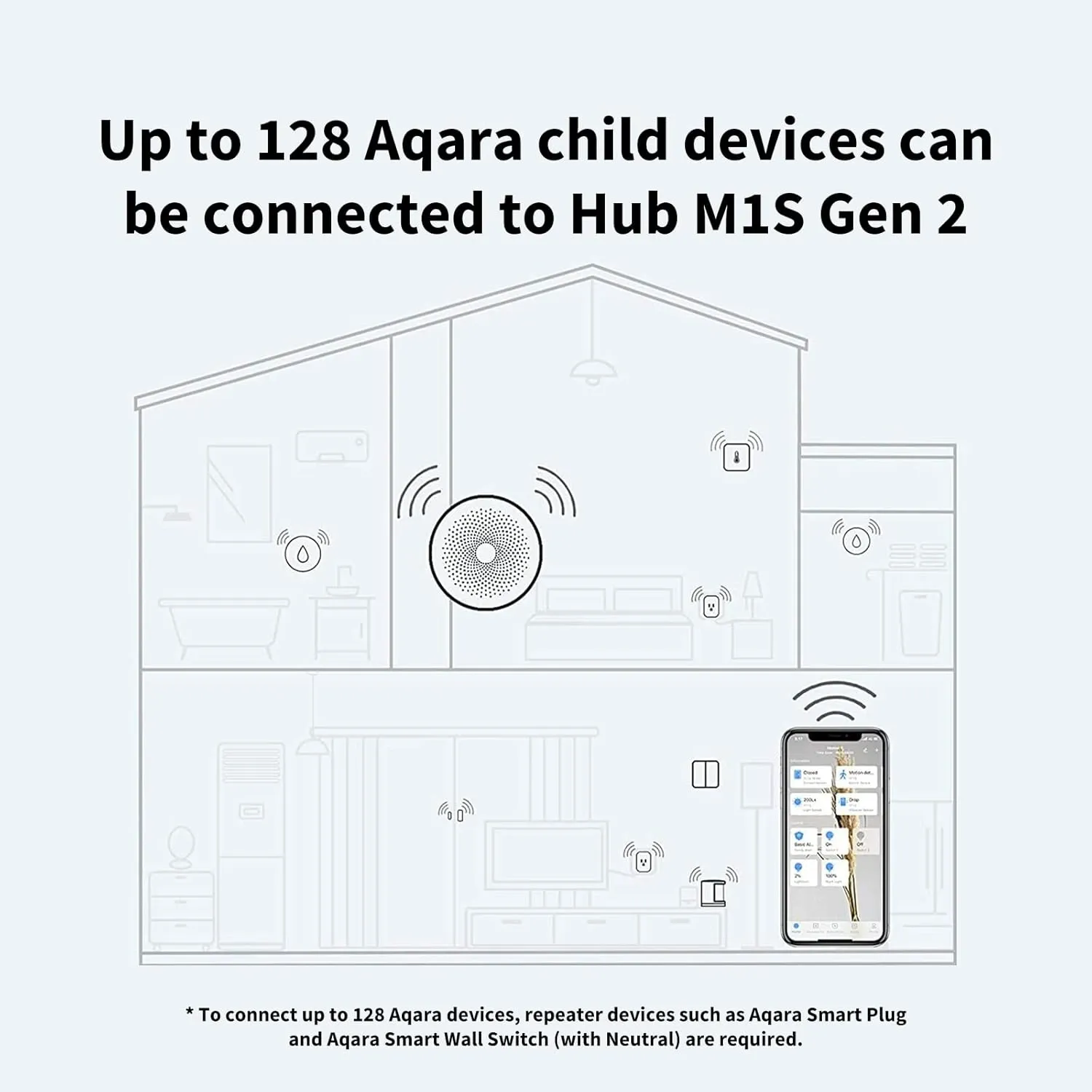 AQARA HUB M1S GEN2 | HM1S-G02 - Image 7